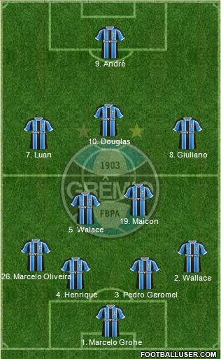 Grêmio FBPA 4-2-3-1 football formation