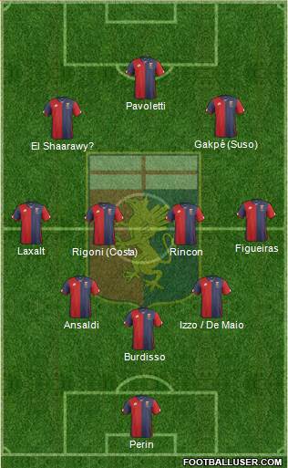 Genoa 3-4-3 football formation