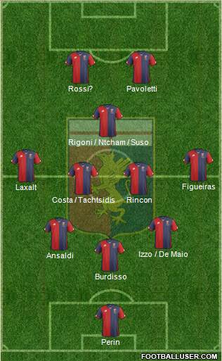 Genoa 3-4-1-2 football formation