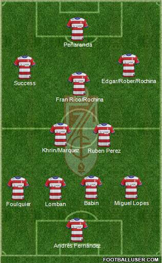 Granada C.F. 4-4-2 football formation