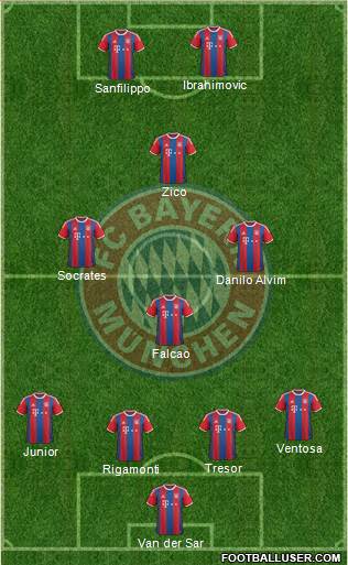 FC Bayern München 4-4-2 football formation