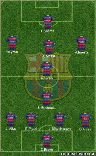 F.C. Barcelona 4-1-4-1 football formation