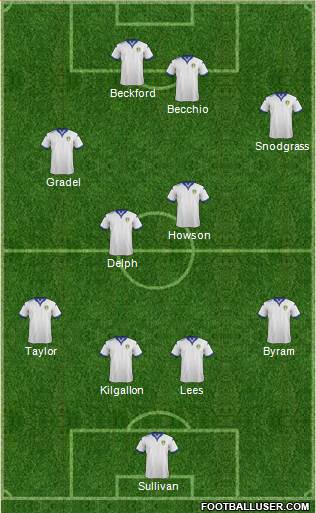 Leeds United 4-4-2 football formation