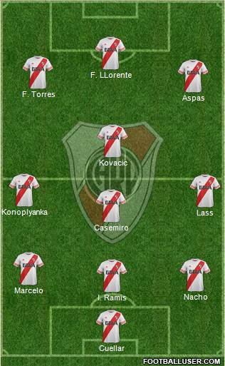 River Plate 3-4-3 football formation