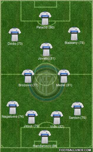 F.C. Internazionale 4-3-3 football formation