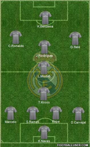 Real Madrid C.F. 4-1-4-1 football formation