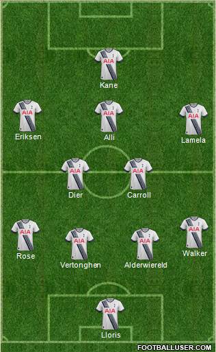 Tottenham Hotspur 4-1-3-2 football formation