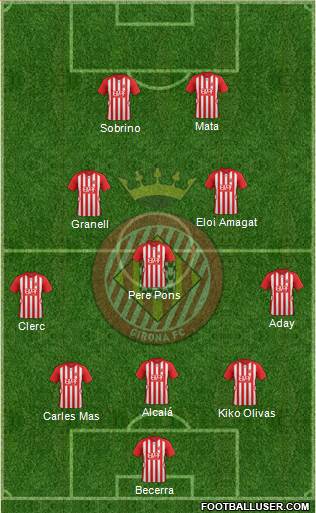 F.C. Girona 3-5-2 football formation