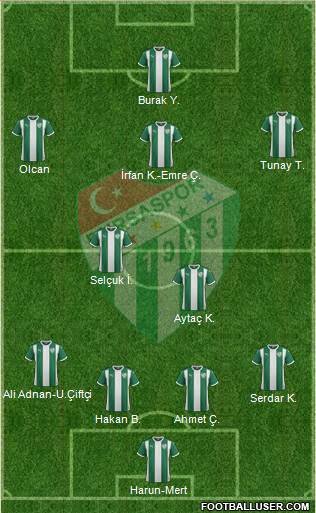 Bursaspor 4-2-3-1 football formation