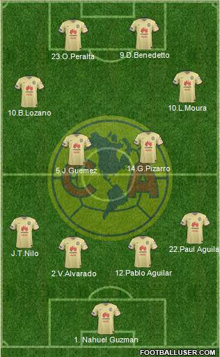 Club de Fútbol América 4-4-2 football formation