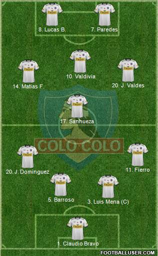 CSD Colo Colo 4-1-3-2 football formation