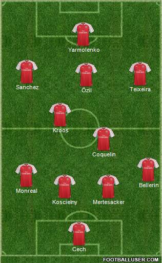 Arsenal 4-2-3-1 football formation