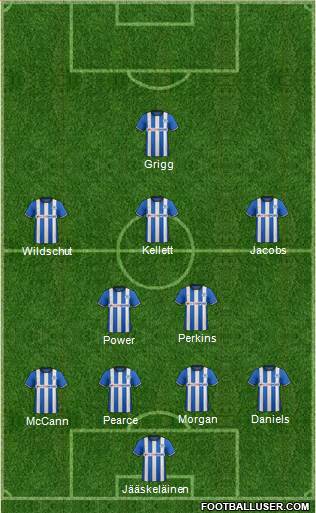 Wigan Athletic 5-4-1 football formation