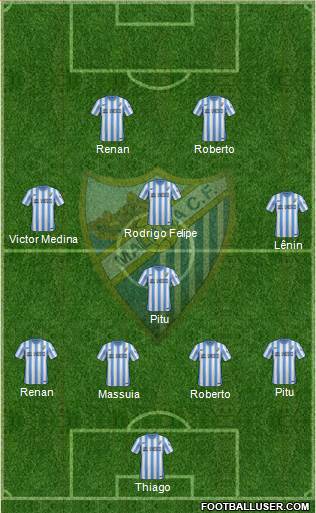 Málaga C.F. B 4-4-2 football formation