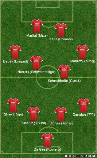 Manchester United 4-4-2 football formation