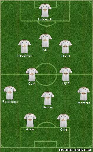 Swansea City 3-5-2 football formation