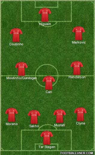 Liverpool 4-3-3 football formation
