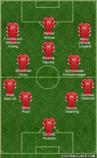 Manchester United 4-3-3 football formation