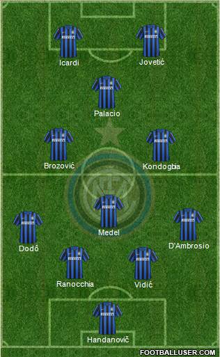 F.C. Internazionale 4-1-2-3 football formation