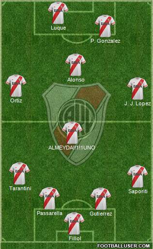 River Plate 4-4-2 football formation