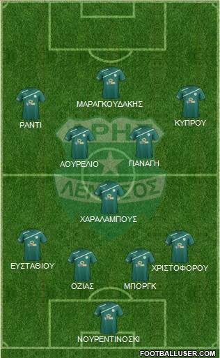 Aris Limassol football formation