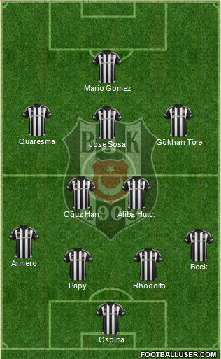 Besiktas JK 4-5-1 football formation