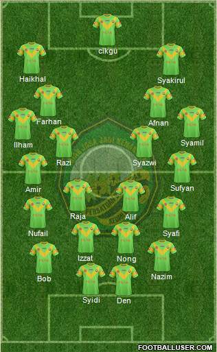 Kedah 4-2-4 football formation