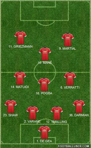 Manchester United 4-3-1-2 football formation