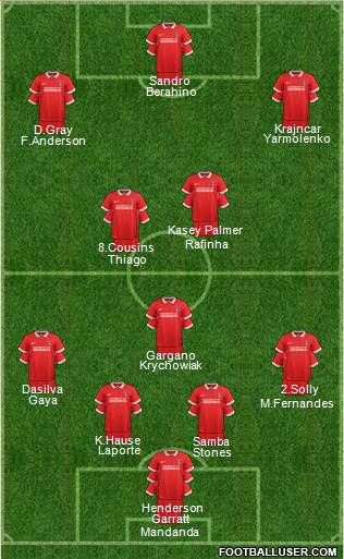 Charlton Athletic 4-3-3 football formation