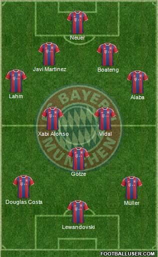 FC Bayern München 4-3-3 football formation