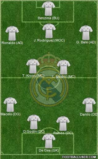 Real Madrid C.F. 4-2-3-1 football formation