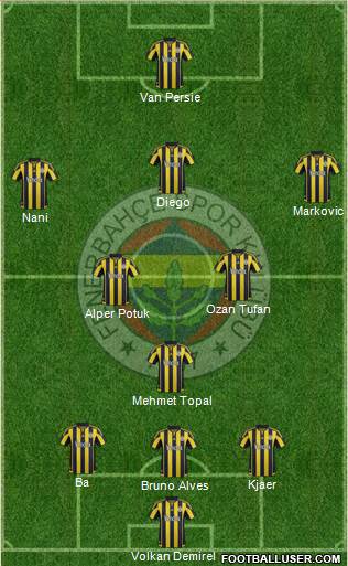 Fenerbahçe SK 3-5-2 football formation