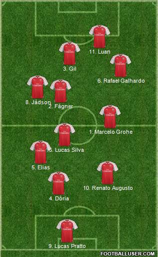 Arsenal 3-4-2-1 football formation