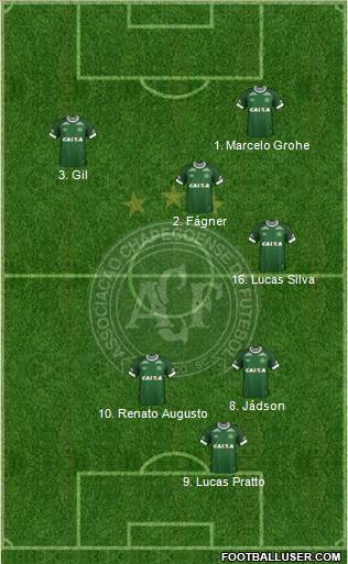 A Chapecoense F 3-4-2-1 football formation