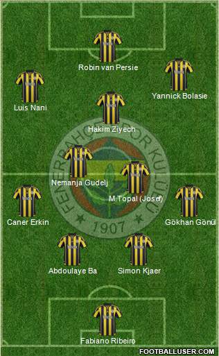 Fenerbahçe SK 4-2-1-3 football formation