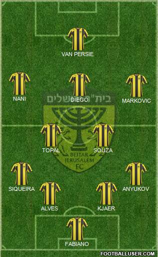 Beitar Jerusalem 4-2-3-1 football formation