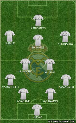 Real Madrid C.F. football formation