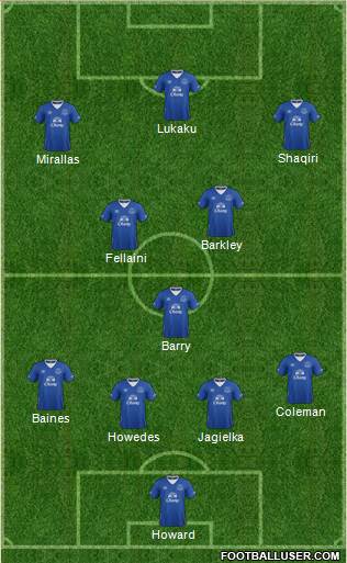 Everton 4-3-3 football formation