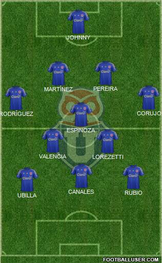 CF Universidad de Chile 4-3-3 football formation