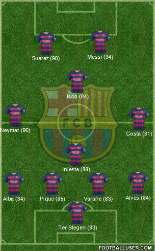 F.C. Barcelona 4-1-2-3 football formation