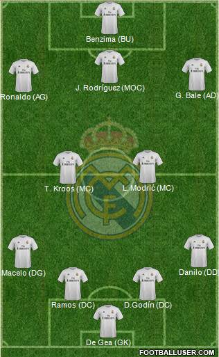 Real Madrid C.F. 4-2-3-1 football formation