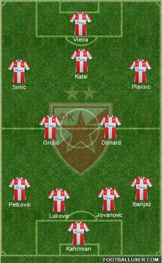 FC Red Star Belgrade 4-2-3-1 football formation