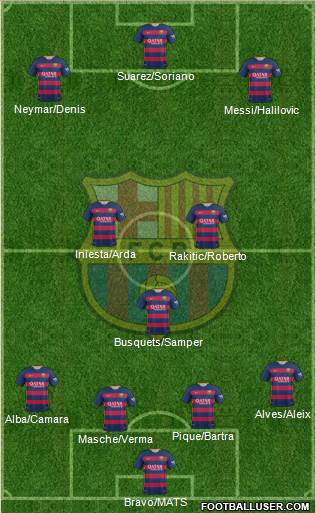 F.C. Barcelona 4-3-3 football formation