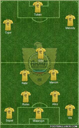 Anzhi Makhachkala football formation