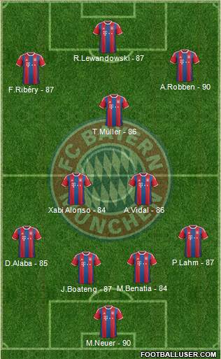 FC Bayern München 4-2-1-3 football formation