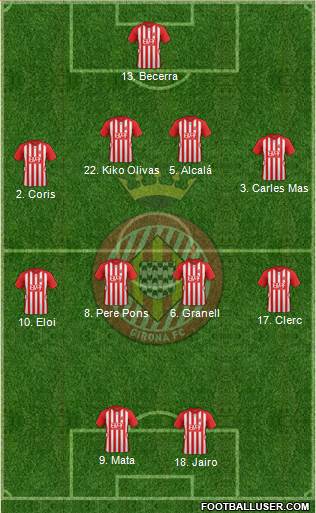 F.C. Girona 4-4-2 football formation