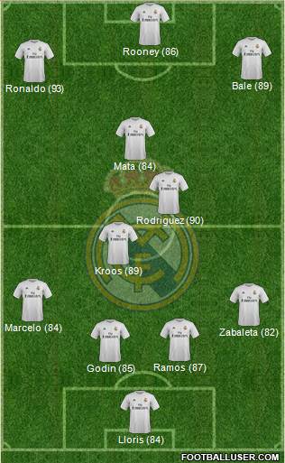 Real Madrid C.F. football formation