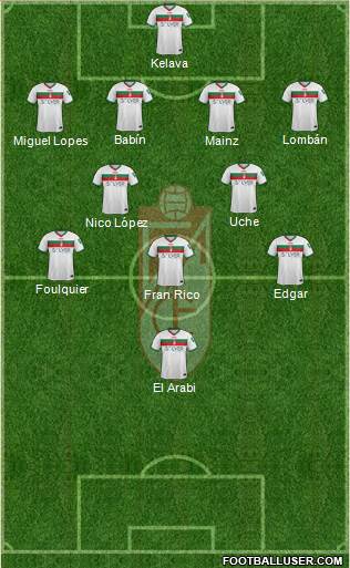 Granada C.F. 4-2-3-1 football formation