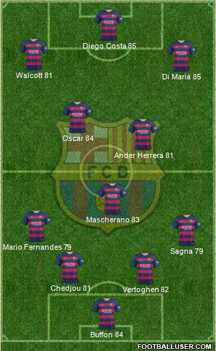 F.C. Barcelona 4-3-3 football formation