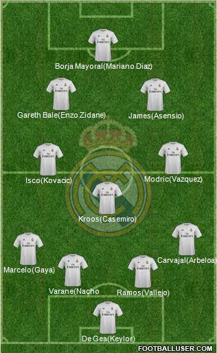 Real Madrid C.F. 4-5-1 football formation